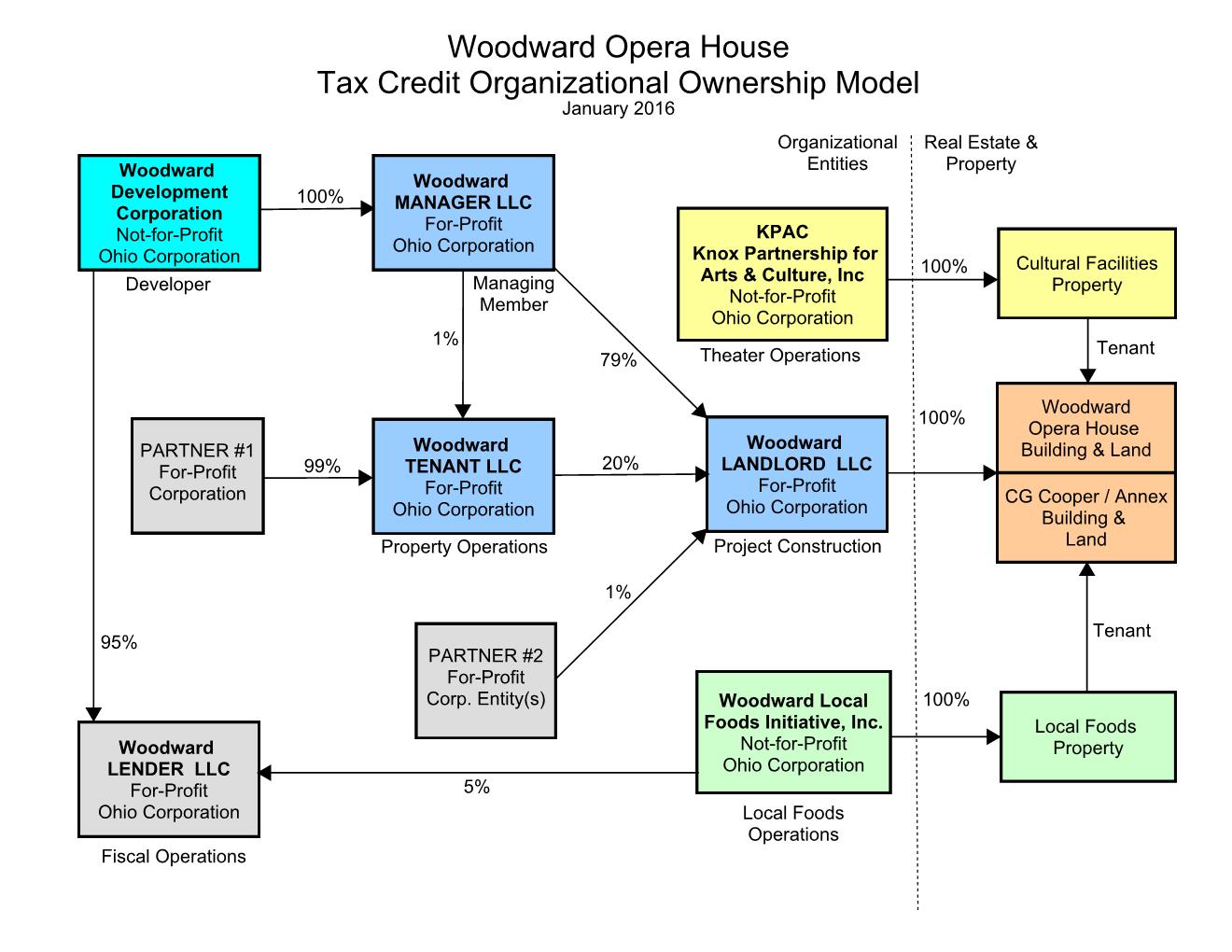 tcmodel jan2016